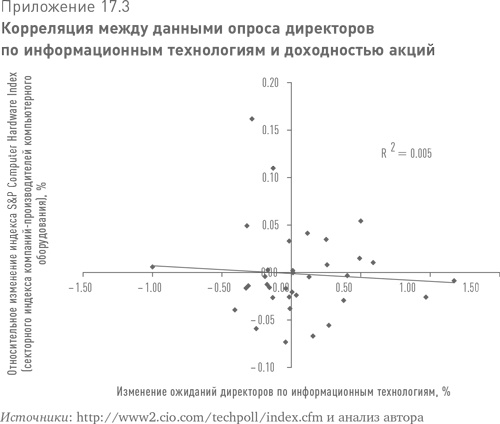 Иллюстрация к книге — Больше, чем вы знаете. Необычный взгляд на мир финансов [i_030.jpg]