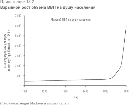 Иллюстрация к книге — Больше, чем вы знаете. Необычный взгляд на мир финансов [i_034.jpg]