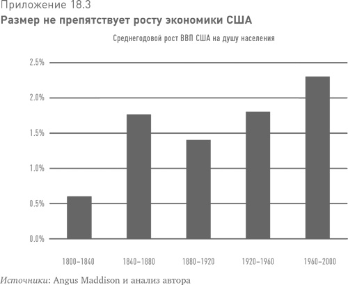 Иллюстрация к книге — Больше, чем вы знаете. Необычный взгляд на мир финансов [i_035.jpg]
