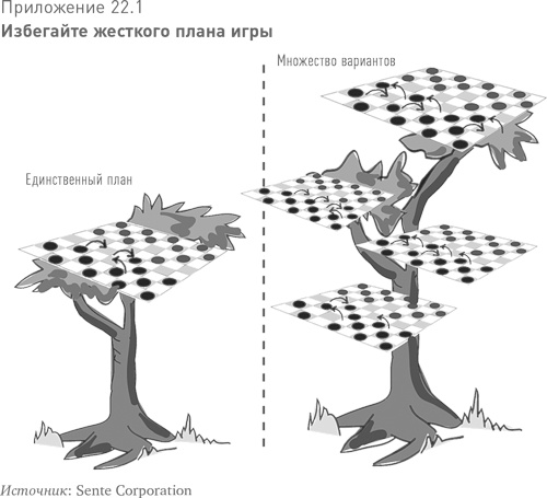 Иллюстрация к книге — Больше, чем вы знаете. Необычный взгляд на мир финансов [i_049.jpg]