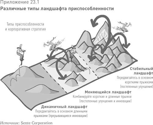 Иллюстрация к книге — Больше, чем вы знаете. Необычный взгляд на мир финансов [i_050.jpg]