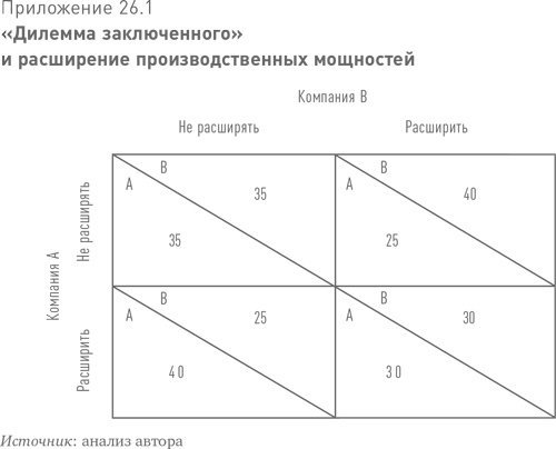 Иллюстрация к книге — Больше, чем вы знаете. Необычный взгляд на мир финансов [i_056.jpg]