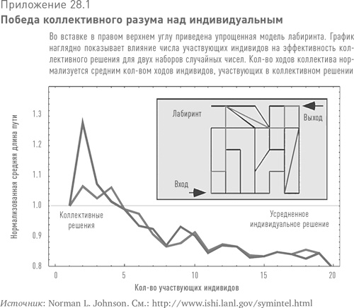 Иллюстрация к книге — Больше, чем вы знаете. Необычный взгляд на мир финансов [i_063.jpg]
