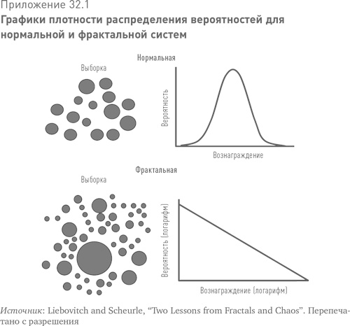 Иллюстрация к книге — Больше, чем вы знаете. Необычный взгляд на мир финансов [i_067.jpg]
