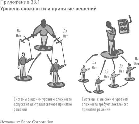 Иллюстрация к книге — Больше, чем вы знаете. Необычный взгляд на мир финансов [i_070.jpg]