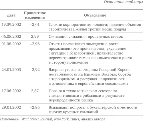 Иллюстрация к книге — Больше, чем вы знаете. Необычный взгляд на мир финансов [i_075.jpg]