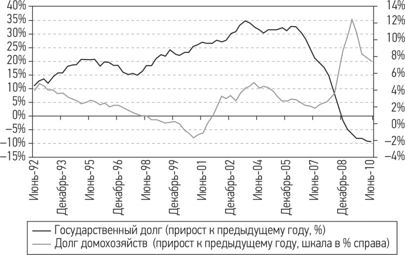 Иллюстрация к книге — Развязка. Конец долгового суперцикла и его последствия [i_007.jpg]
