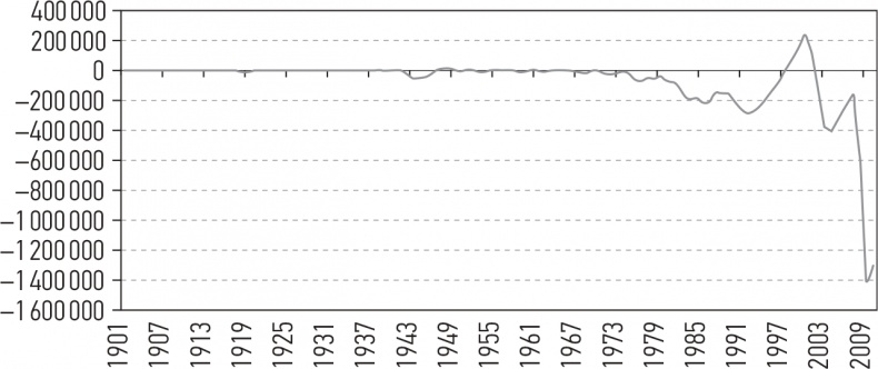 Иллюстрация к книге — Развязка. Конец долгового суперцикла и его последствия [i_008.jpg]