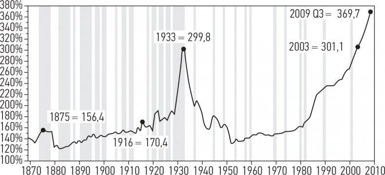 Иллюстрация к книге — Развязка. Конец долгового суперцикла и его последствия [i_012.jpg]