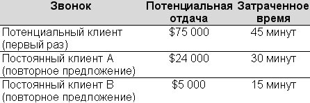 Иллюстрация к книге — Технологии эффективной работы. 9 ключевых навыков самоорганизации [i_009.jpg]