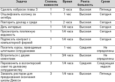 Иллюстрация к книге — Технологии эффективной работы. 9 ключевых навыков самоорганизации [i_010.jpg]