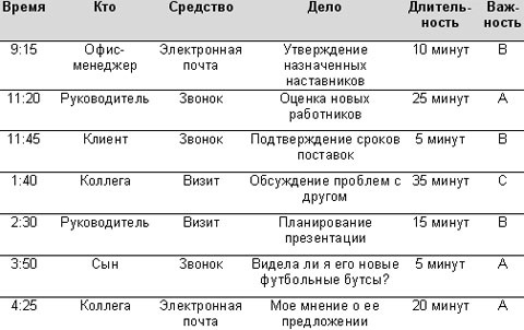 Иллюстрация к книге — Технологии эффективной работы. 9 ключевых навыков самоорганизации [i_012.jpg]