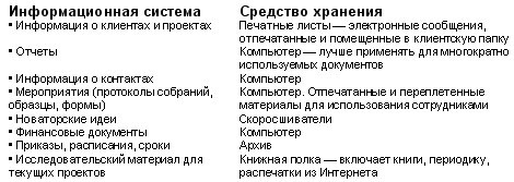 Иллюстрация к книге — Технологии эффективной работы. 9 ключевых навыков самоорганизации [i_016.jpg]