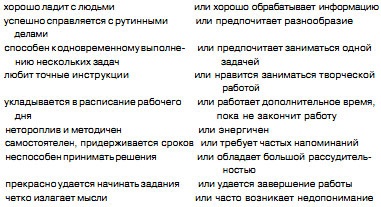 Иллюстрация к книге — Технологии эффективной работы. 9 ключевых навыков самоорганизации [i_019.jpg]