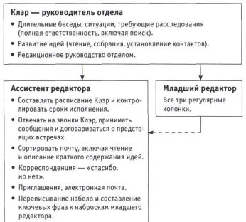 Иллюстрация к книге — Технологии эффективной работы. 9 ключевых навыков самоорганизации [i_020.jpg]
