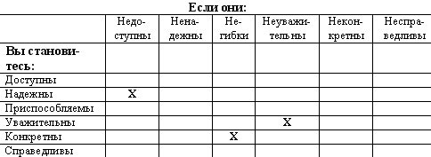 Иллюстрация к книге — Технологии эффективной работы. 9 ключевых навыков самоорганизации [i_022.jpg]