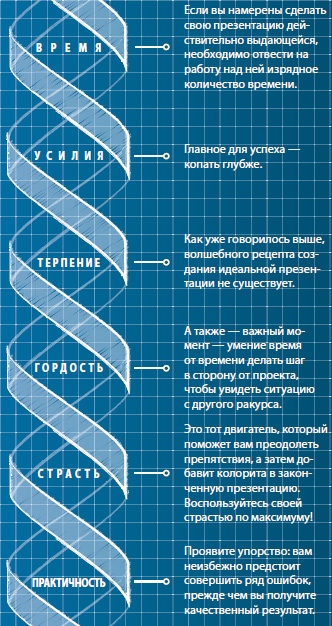 Иллюстрация к книге — Лаборатория презентаций: Формула идеального выступления [i_030.jpg]