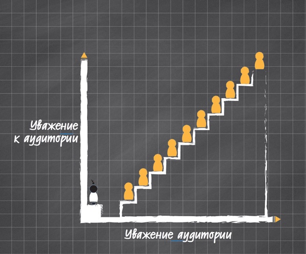 Иллюстрация к книге — Лаборатория презентаций: Формула идеального выступления [i_054.jpg]