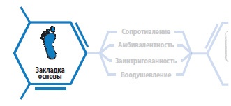 Иллюстрация к книге — Лаборатория презентаций: Формула идеального выступления [i_071.jpg]