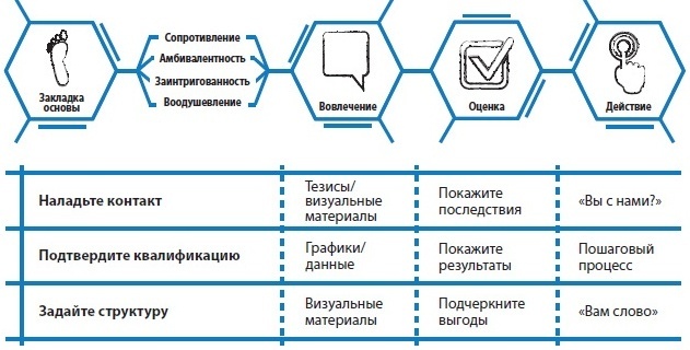 Иллюстрация к книге — Лаборатория презентаций: Формула идеального выступления [i_077.jpg]