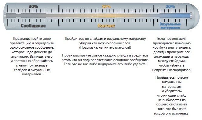 Иллюстрация к книге — Лаборатория презентаций: Формула идеального выступления [i_200.jpg]