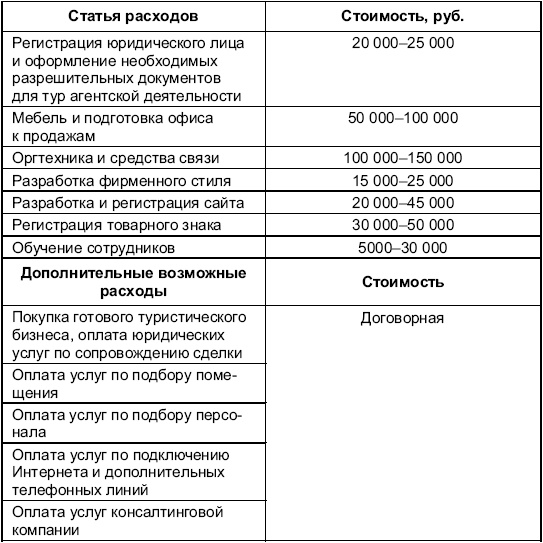 Турфирма. С чего начать, как преуспеть