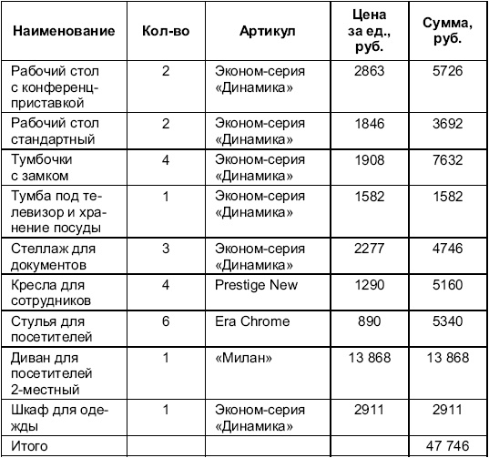 Турфирма. С чего начать, как преуспеть