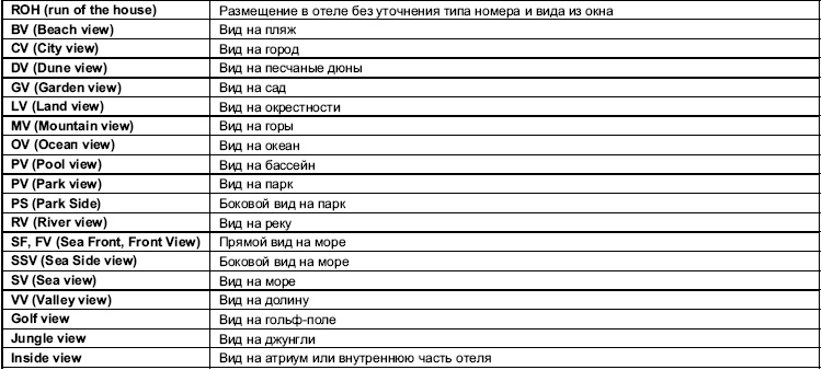 Турфирма. С чего начать, как преуспеть