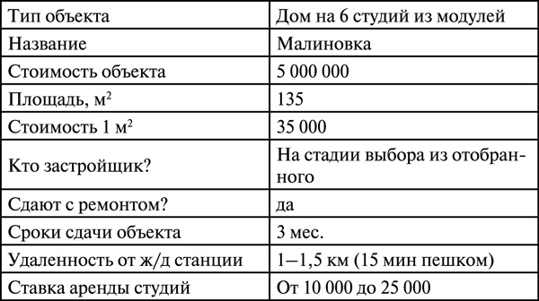 Иллюстрация к книге — Инвестиции в недвижимость. 25 суперстратегий [_146tabl.jpg]