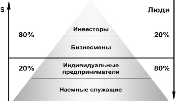 Иллюстрация к книге — Инвестиции в недвижимость. 25 суперстратегий [_6.jpg]