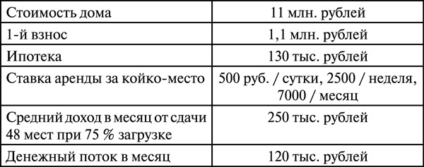 Иллюстрация к книге — Инвестиции в недвижимость. 25 суперстратегий [t10.jpg]