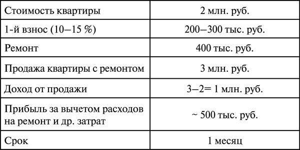 Иллюстрация к книге — Инвестиции в недвижимость. 25 суперстратегий [t11.jpg]