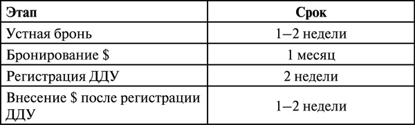 Иллюстрация к книге — Инвестиции в недвижимость. 25 суперстратегий [t12.jpg]