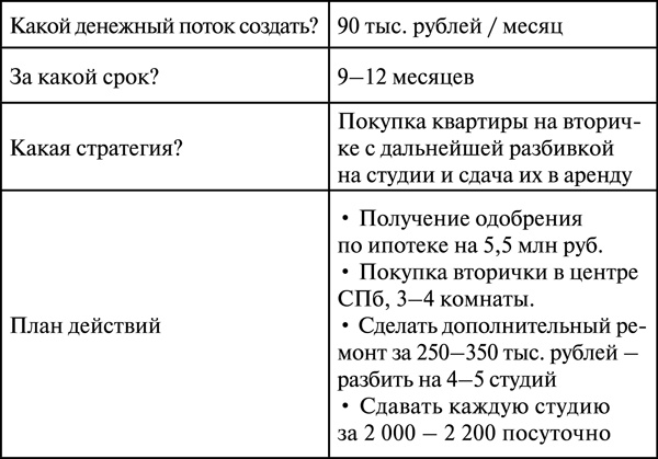 Иллюстрация к книге — Инвестиции в недвижимость. 25 суперстратегий [t13.jpg]