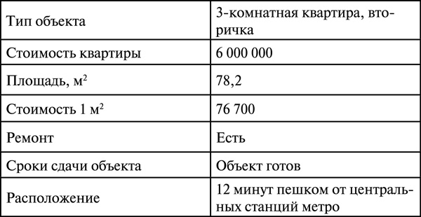 Иллюстрация к книге — Инвестиции в недвижимость. 25 суперстратегий [t14.jpg]