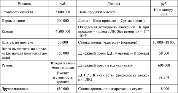 Иллюстрация к книге — Инвестиции в недвижимость. 25 суперстратегий [t161.jpg]