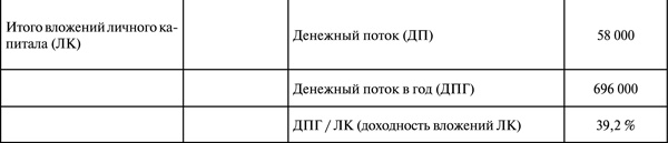 Иллюстрация к книге — Инвестиции в недвижимость. 25 суперстратегий [t162.jpg]