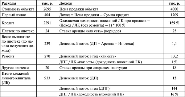 Иллюстрация к книге — Инвестиции в недвижимость. 25 суперстратегий [t17.jpg]
