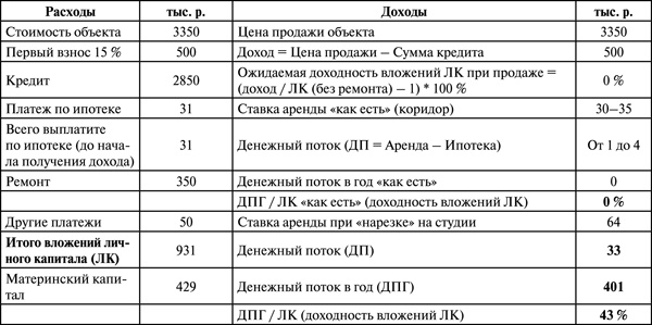 Иллюстрация к книге — Инвестиции в недвижимость. 25 суперстратегий [t18.jpg]
