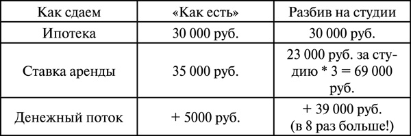 Иллюстрация к книге — Инвестиции в недвижимость. 25 суперстратегий [t2.jpg]