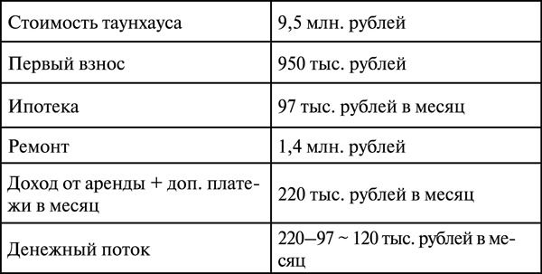 Иллюстрация к книге — Инвестиции в недвижимость. 25 суперстратегий [t41.jpg]