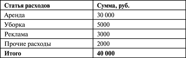 Иллюстрация к книге — Инвестиции в недвижимость. 25 суперстратегий [t42.jpg]