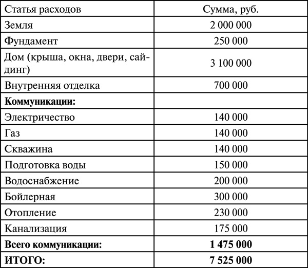 Иллюстрация к книге — Инвестиции в недвижимость. 25 суперстратегий [t7.jpg]