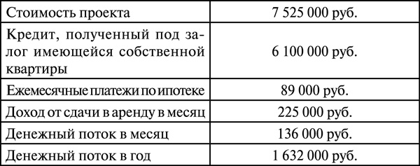 Иллюстрация к книге — Инвестиции в недвижимость. 25 суперстратегий [t8.jpg]