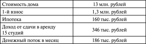 Иллюстрация к книге — Инвестиции в недвижимость. 25 суперстратегий [t9.jpg]