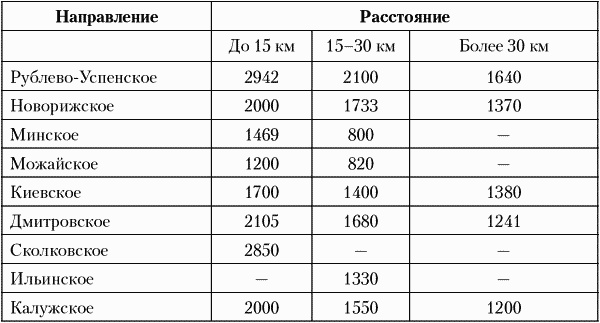 Иллюстрация к книге — Недвижимость. Как ее рекламировать [i_001.jpg]