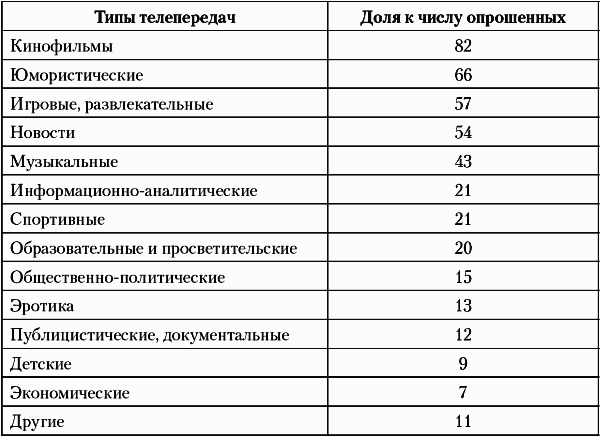 Иллюстрация к книге — Недвижимость. Как ее рекламировать [i_016.jpg]