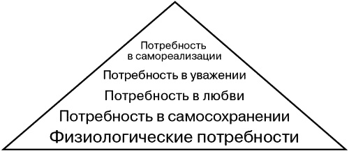 Иллюстрация к книге — Недвижимость. Как ее рекламировать [i_017.jpg]