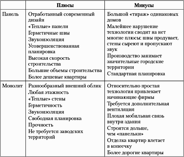 Иллюстрация к книге — Недвижимость. Как ее рекламировать [i_062.jpg]