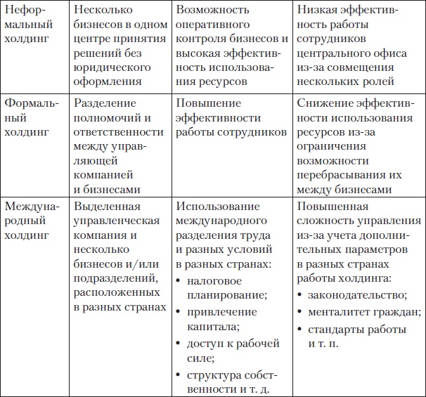 Fast-менеджмент. Управлять — это просто, если знаешь как